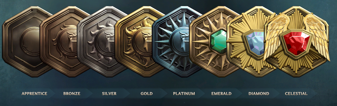 Ranks